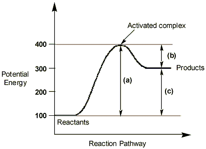 enthalpy graph
