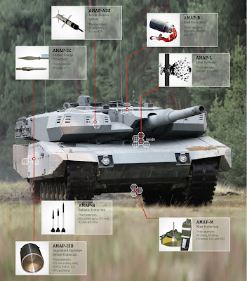 http://4.bp.blogspot.com/-w-IqCUr5hlw/UBY2wCLtDPI/AAAAAAAABng/jecH_6JPbrU/s1600/Modular+Armour+Kit+for+Leopard-2+MBT-2.jpg