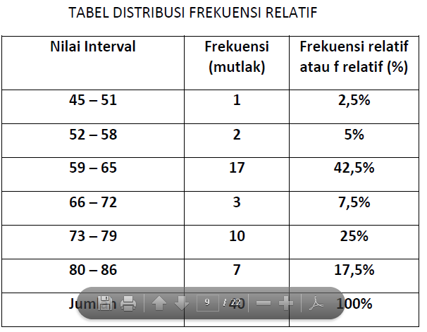 STATISTIKA KARTIKA BAB3 Distribusi Frekuensi &amp; Grafik