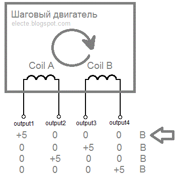 Как связать витые ручки к сумке Клубок Интернет магазин товаров для вышивки бисероми