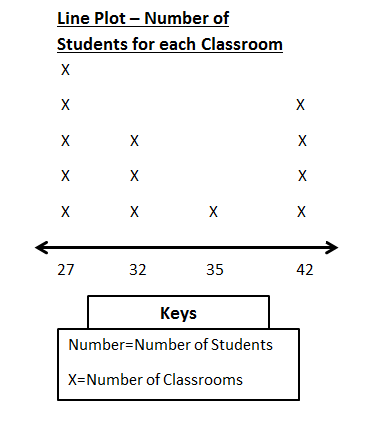 Bro and Sis Math Club: June 2014