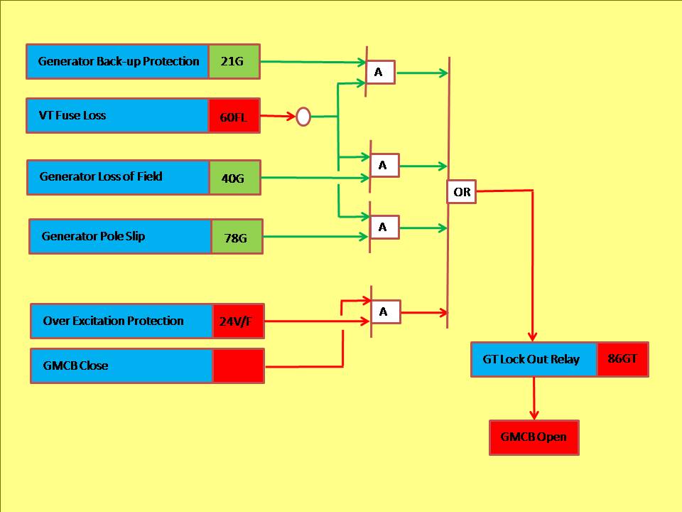Inside Power Station Relay 60FL (VT Fuse Loss)