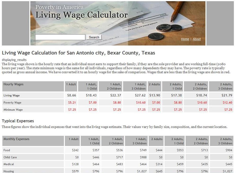sounequal living wage calculator wage calculator