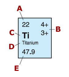 The atomic mass is 63.5.