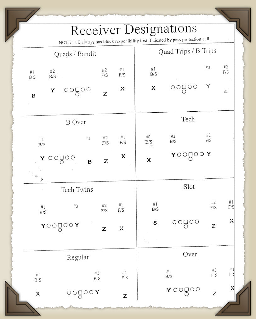 receiver+designations.jpg