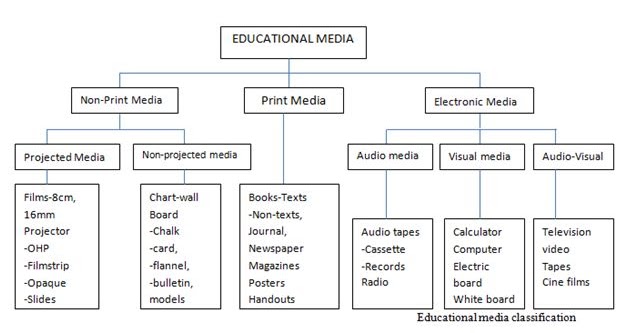 what is media classification