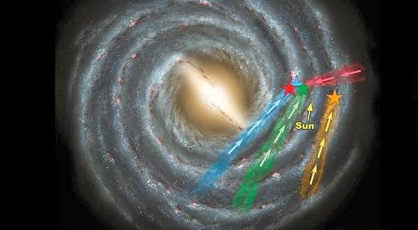 Beberapa Bintang yang Telah Menjauh dari Galaksi Kita