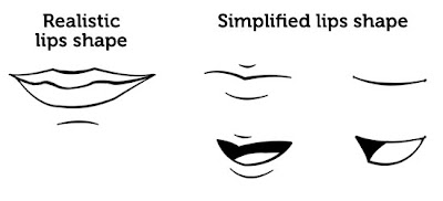 How to Draw Anime Girl Lips