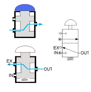 3 way valve paths