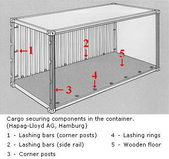 Shipping Container Homes: Facts Shipping Container Homes: Facts