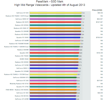 High to Mid Range VGA Graphic Card kelas menengah keatas Terbaru Terbaik Tercepat 2014 perbandingan High to Mid Range VGA Graphic Card kelas menengah keatas Terbaru Terbaik Tercepat 2014