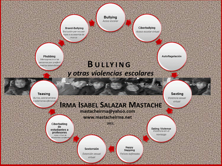 Bullying y otras violencias escolares