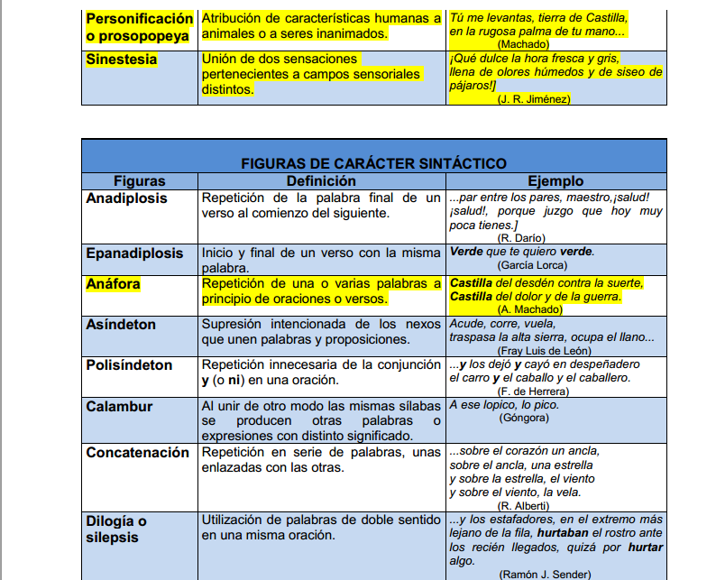 Imagenes Literarias Poeticas | cliqueando4 figuras literarias Imagenes Literarias Poeticas | cliqueando4 figuras literarias