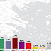 Δυο δημοσκοπήσεις αύριο για όλα τα γούστα! Στην μία προηγείται η Ν.Δ στην άλλη το ΣΥΡΙΖΑ!
