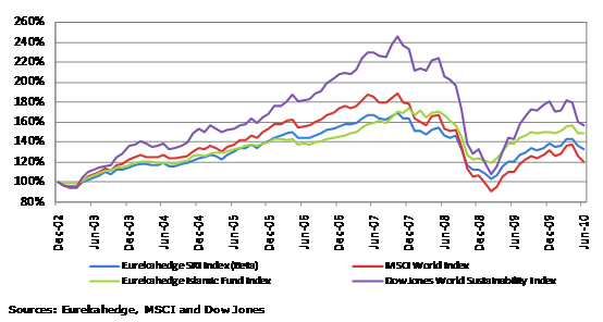 stocks in the dow jones islamic index