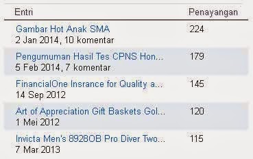 Pengumuman Hasil Tes CPNS Honorer K2 Memang Mantabs Pengumuman Hasil Tes CPNS Honorer K2 Memang Mantabs