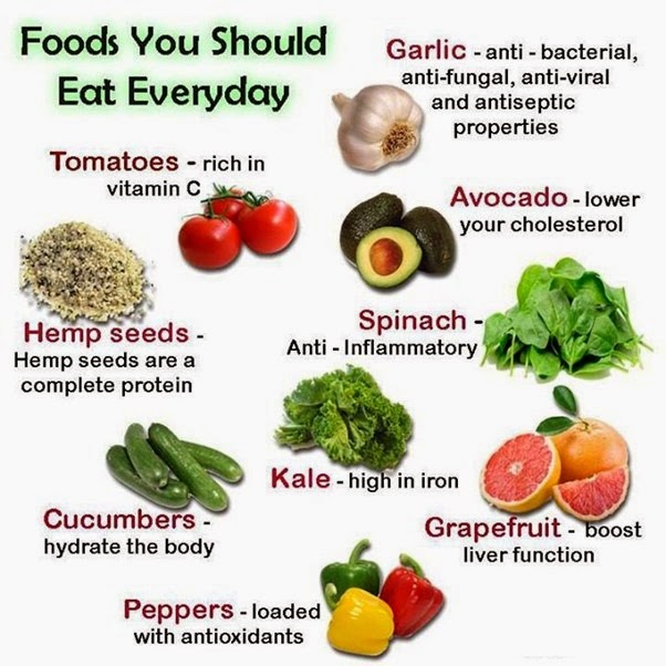 Vitamin Rich Foods