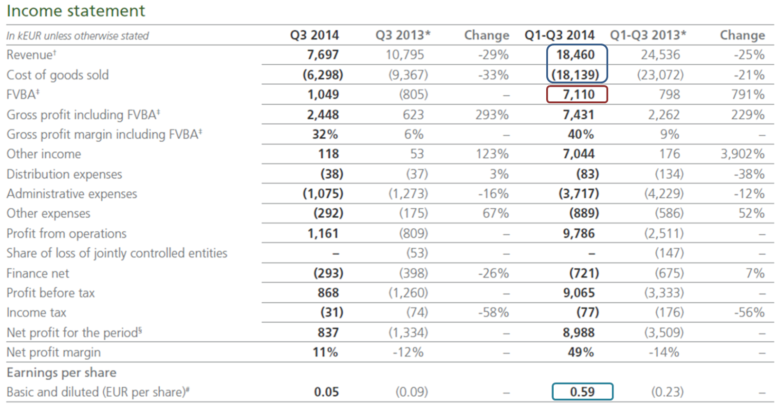Asian Bamboo, Q3, 2014, income statement