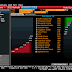 Great Graphic: What Happened Since QE3+ ?