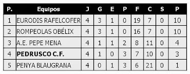 Clasificación Copa 2013