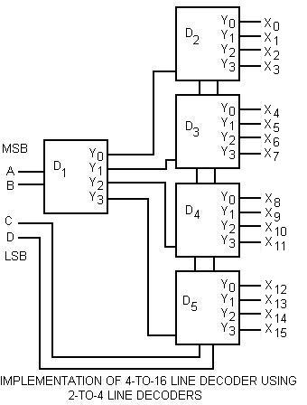 what is decoder and its types bsc shortnote, wiring diagram