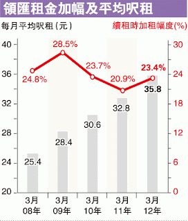 領匯 823 藍兵手記