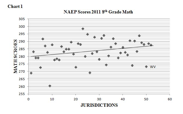 Interpreting scatter plots examples image