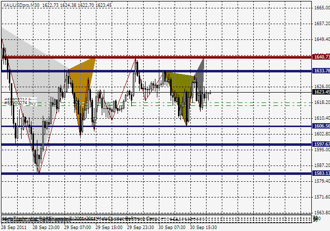 gold-harmonic gold-harmonic