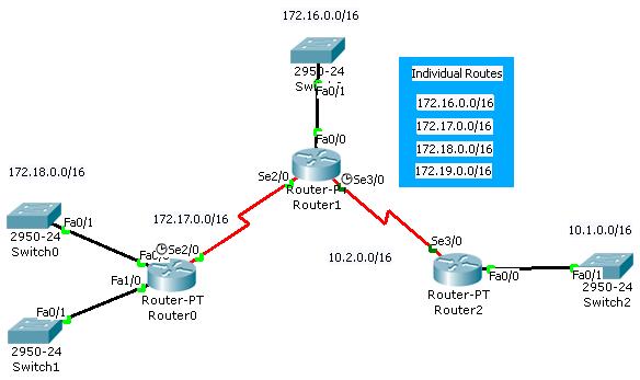 Router(config)#int... 