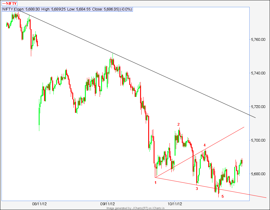 34 ema wave trading system