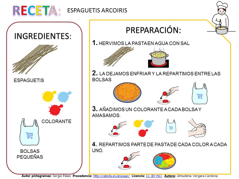 RECURSOS Y ACTIVIDADES PARA EDUCACIÓN INFANTIL: RECETAS DE COCINA
