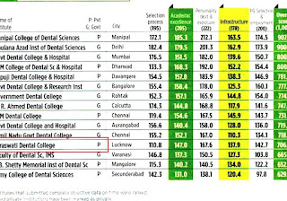 List Of Dental Schools In The United States