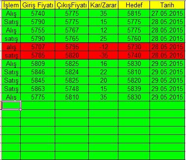 Forex de kazanmak