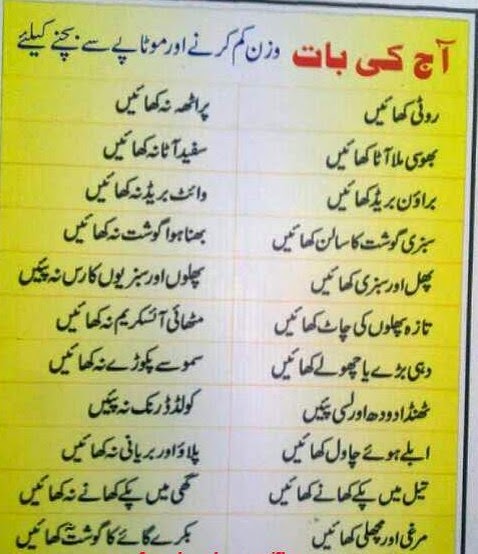 Pakistani Food Calories Chart List