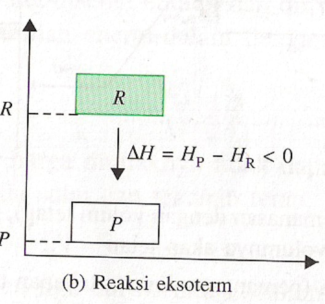 Materi Kimia Kelas XI SMA Termokimia &amp; Entalpi | ROSDIANAH.M