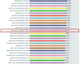 Hp 630 i3-370m comparativa microprocesadores