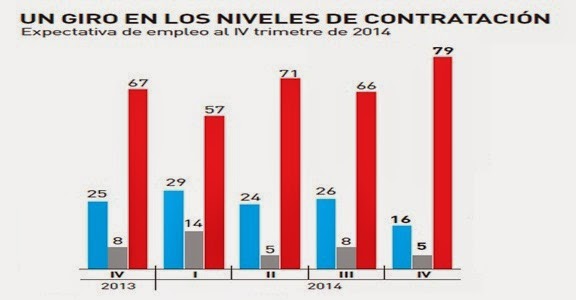 Niveles-de-contratación-en-el-perú Niveles-de-contratación-en-el-perú