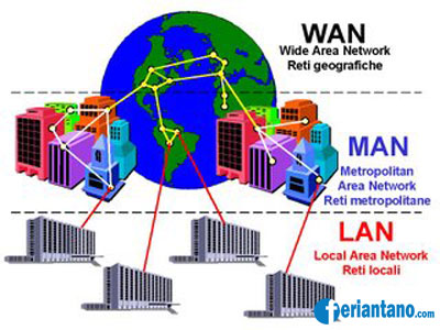 Jenis Jenis Jaringan Komputer - Feriantano.com Jenis Jenis Jaringan Komputer - Feriantano.com
