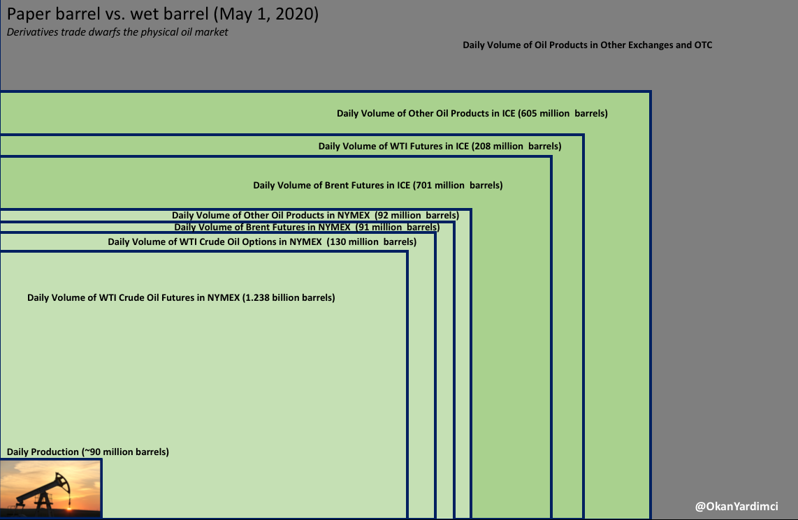 2020 Oil Collapse