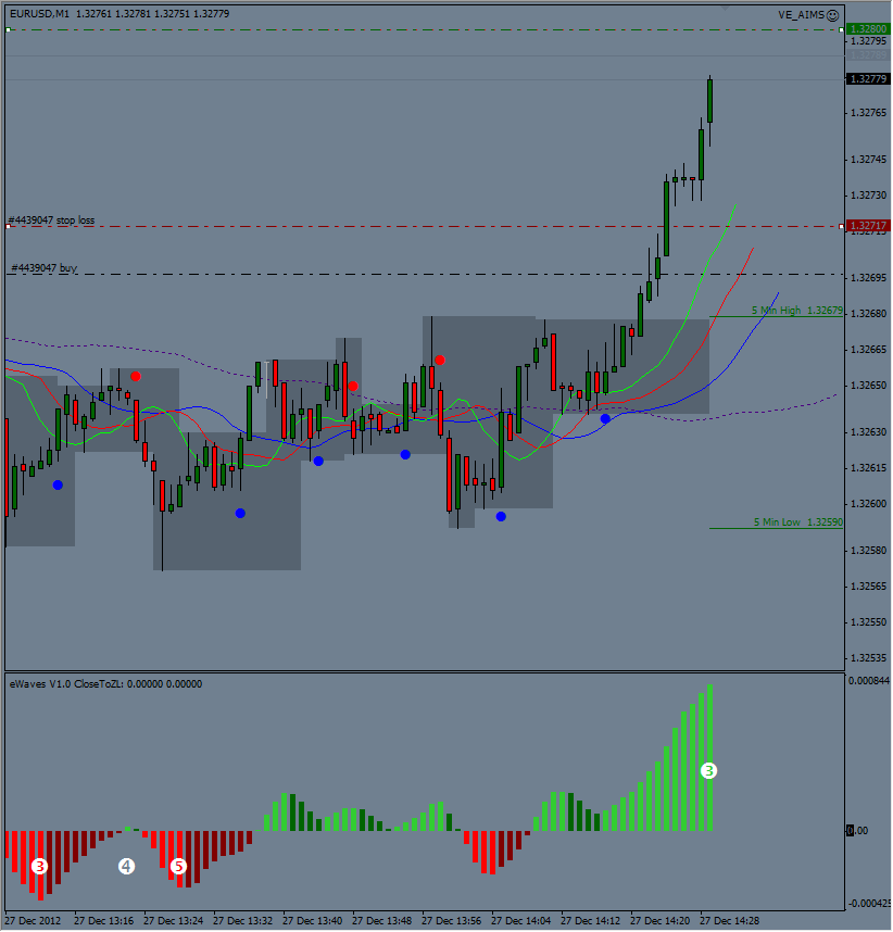 Does forex trade on christmas
