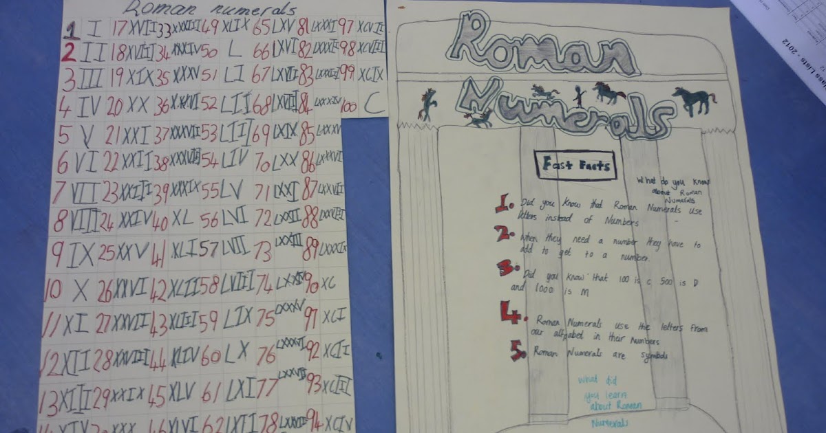 Kaylas Blog: roman numerals