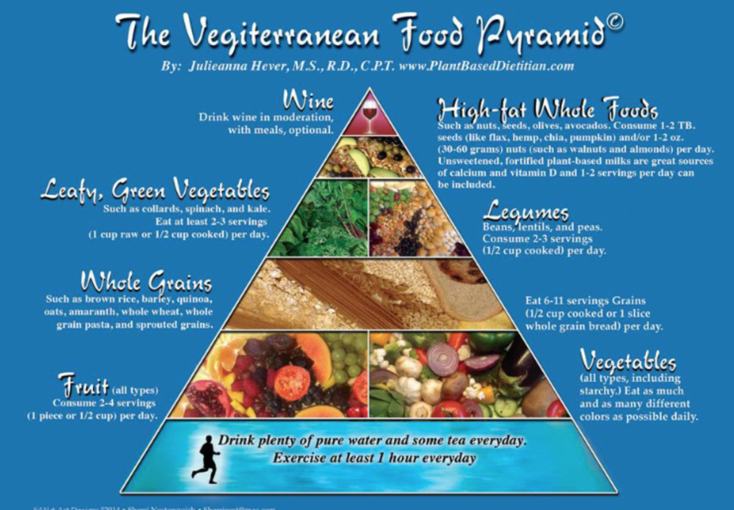 Food pyramid 2015 for adults