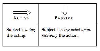 Thesis passive voice