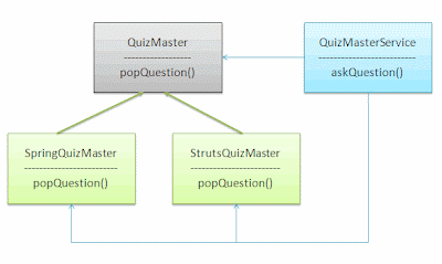 spring dependency injection1