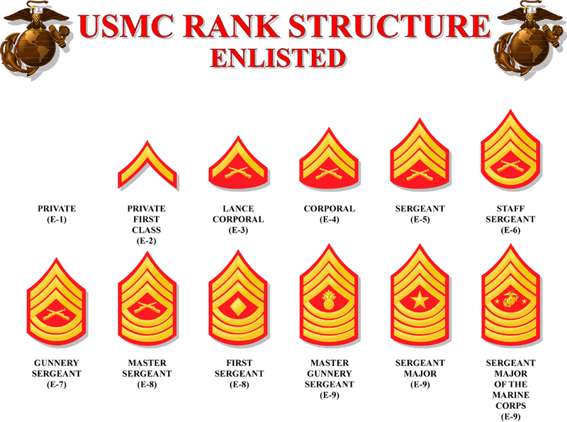 marine corps mos list description