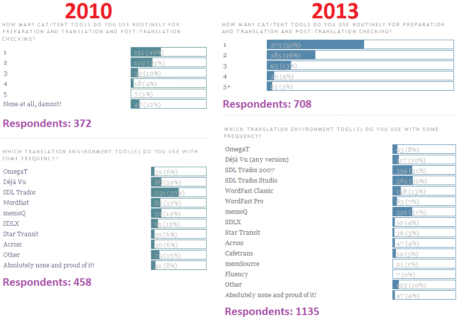 difference between visio 2010 and 2013 difference between office 2010 and 2013 difference between visio 2010 and 2013 difference between office 2010 and 2013