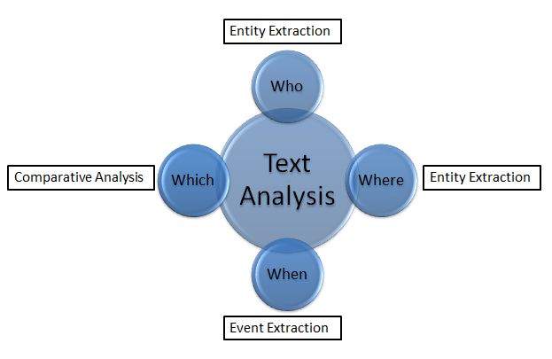 textual analysis this is water Highlight good r packages for text analysis and visualization expert reports comes from open water, waste & decontamination na industry. textual analysis this is water Highlight good r packages for text analysis and visualization expert reports comes from open water, waste & decontamination na industry.