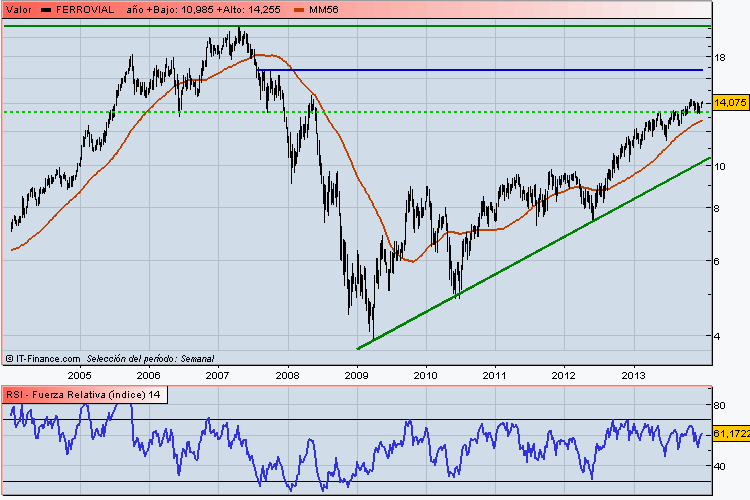 Ferrovial+2014-01-05+v2.gif