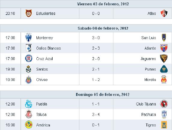 Resultados Futbol Mexicano Jornada 5 2012