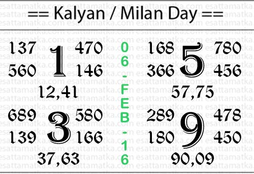 Indian Kalyan Matka BossMatka Today Tips (06-Feb-2016) | sattamatka.com